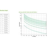 APC Smart-UPS On-Line SRT1000RMXLI Noodstroomvoeding ups Zwart, 1000VA, 6x C13 uitgang, tower