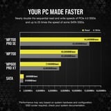 Corsair MP700 PRO SE Hydro X 4 TB SSD Zwart, PCIe 5.0 x4 | NVMe 2.0 | M.2 2280, mit Wasserkühlungs-Block
