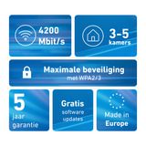 FRITZ! Mesh Wi-Fi Set 4200 2-pack International repeater Wit, 2 stuks