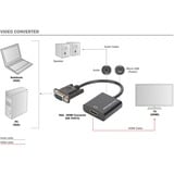 Digitus VGA - HDMI-converter adapter Zwart