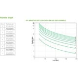 APC Smart-UPS On-Line SRTL2200RMXLI ups 