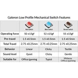 Keychron Gateron Low Profile MX Switch Set - Blue keyboard switches Blauw/transparant, 110 stuks