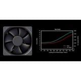 Cooler Master MWE 650 Bronze V3, 650 Watt voeding  Zwart, 4x PCIe