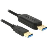 DeLOCK Data Link + KM Switch USB-A 3.2 Gen 1 naar USB-A 3.2 Gen 1 kabel Zwart, 1,5 meter