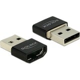 DeLOCK HDMI-A female naar USB-A adapter  Zwart