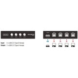 DeLOCK Switch USB 2.0 4 port manual usb-switch 