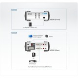 ATEN 2 naar 1 DVI Audio/Video Switch 