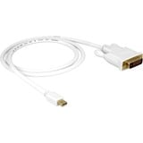 DeLOCK Mini DisplayPort > DVI (24+1) adapter Wit, 1 meter