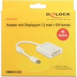 DeLOCK Mini DisplayPort > DVI adapter Wit, 0,2 meter, 4K