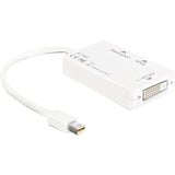 DeLOCK Mini DisplayPort naar DisplayPort / HDMI / DVI adapter Wit